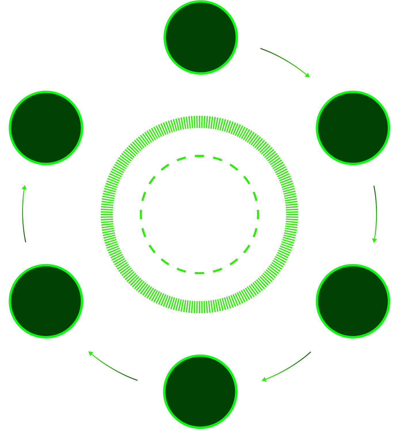 Software Development Cycle